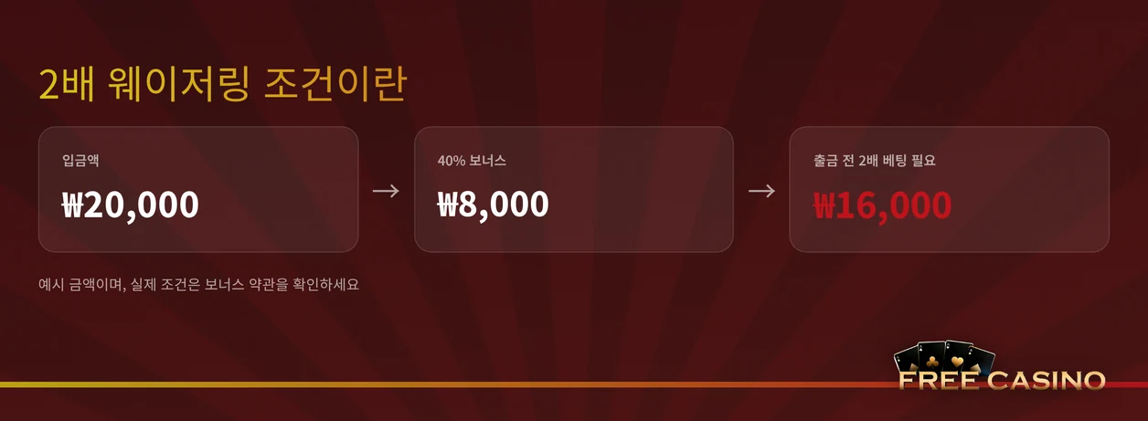 웰컴 보너스 롤링 계산 예시